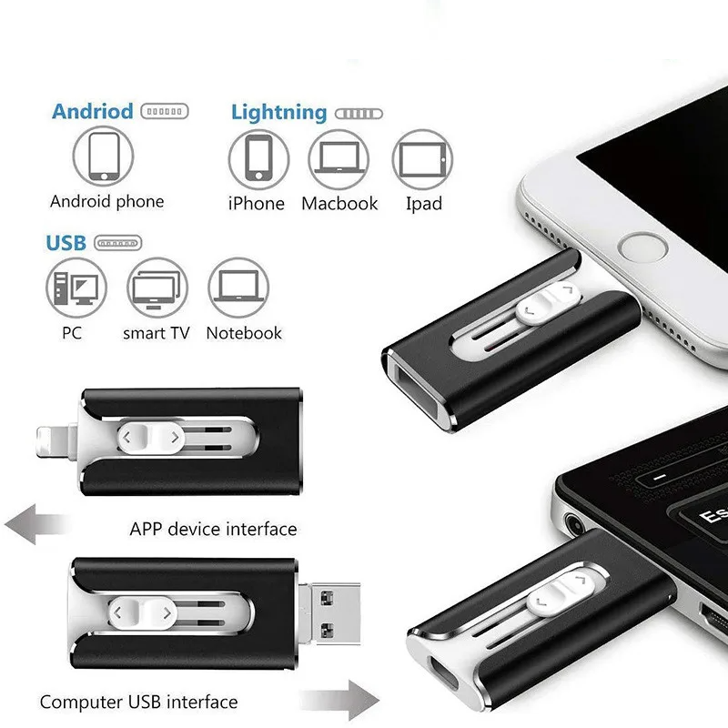 USBDrive – Compacte 4-in-1 USB-flashdrive